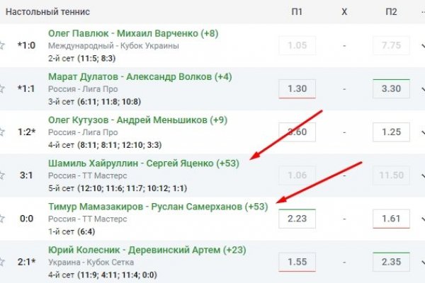 Кракен современный даркнет маркет плейс