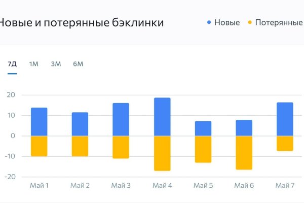 Ссылка на кракен в тор браузере
