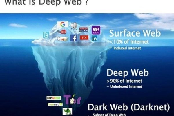 Кракен kr2web in