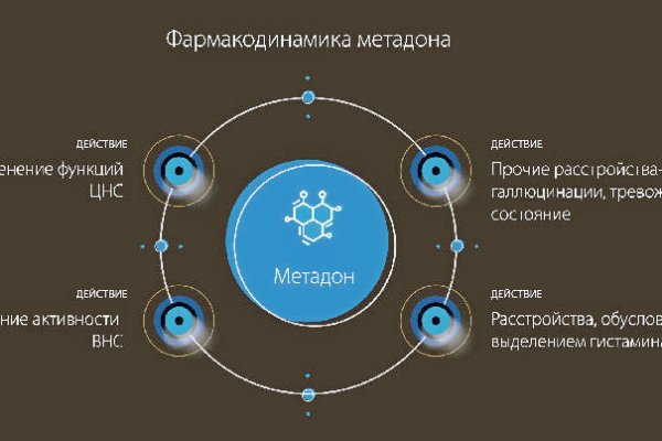 Какая ссылка на кракен