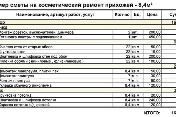 Список луковых tor сайтов