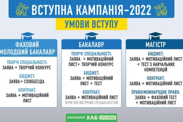 Как вывести деньги с kraken