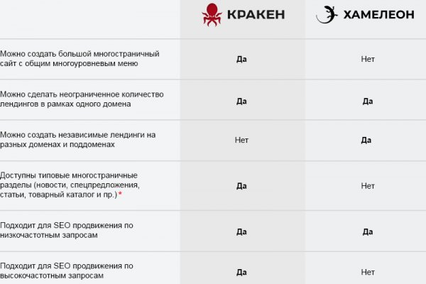 Кракен пишет пользователь не найден